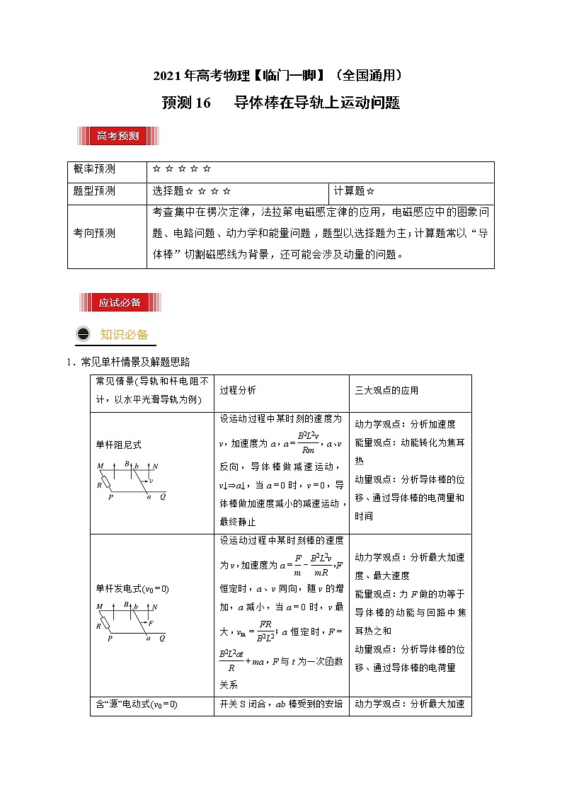 预测16   导体棒在导轨上运动问题 -【临门一脚】 高考物理三轮冲刺过关（解析版）第1页