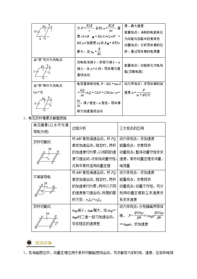 预测16   导体棒在导轨上运动问题 -【临门一脚】 高考物理三轮冲刺过关（原卷版）第2页
