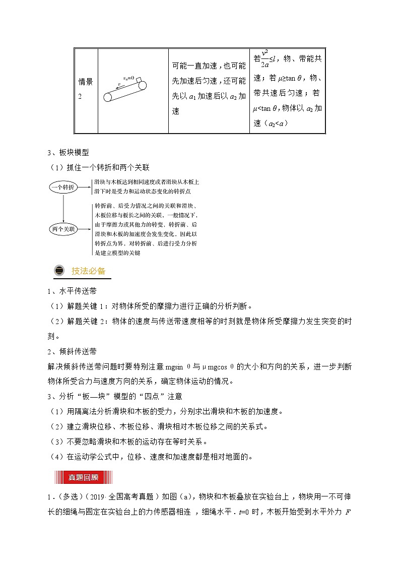预测04   传送带与板块问题-【临门一脚】 高考物理三轮冲刺过关（原卷版）第2页