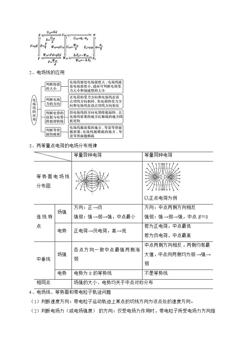 预测10   电场力的性质与电场能的性质-【临门一脚】 高考物理三轮冲刺过关02