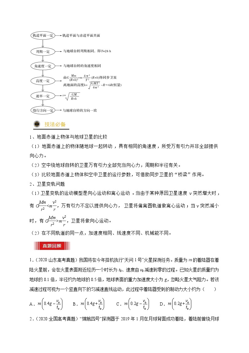 预测06   不同轨道的卫星的物理量比较与卫星变换问题-【临门一脚】 高考物理三轮冲刺过关02