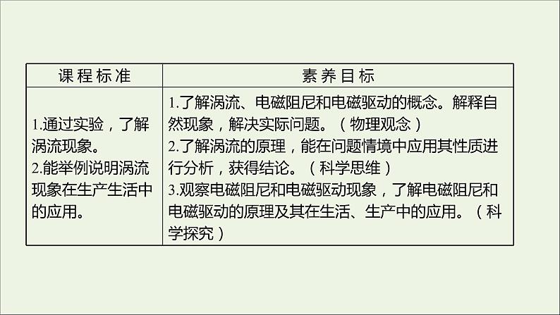 高考复习第二章电磁感应3涡流电磁阻尼和电磁驱动课件02