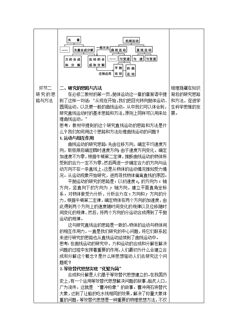 新人教版高中物理必修第二册 第五章：抛体运动单元复习 课件+教案+任务单+单元试卷含解析02