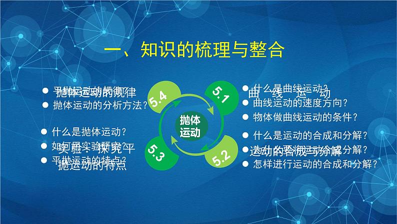 新人教版高中物理必修第二册 第五章：抛体运动单元复习 课件+教案+任务单+单元试卷含解析03