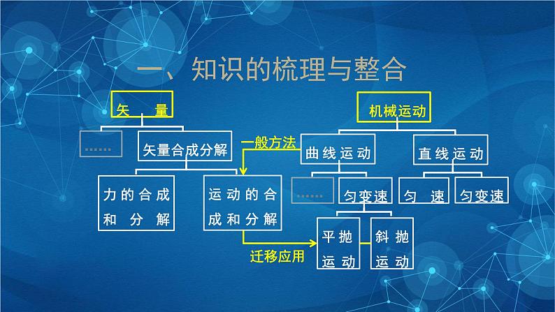 新人教版高中物理必修第二册 第五章：抛体运动单元复习 课件+教案+任务单+单元试卷含解析04