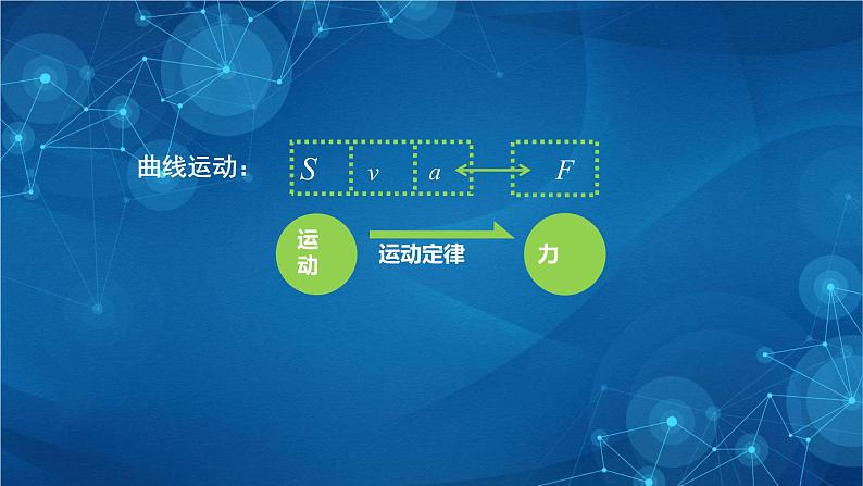 新人教版高中物理必修第二册 第五章：抛体运动单元复习 课件+教案+任务单+单元试卷含解析06