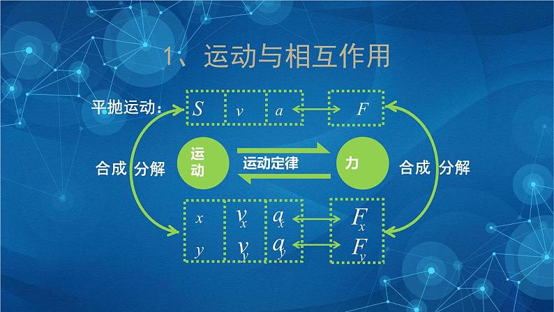 新人教版高中物理必修第二册 第五章：抛体运动单元复习 课件+教案+任务单+单元试卷含解析07