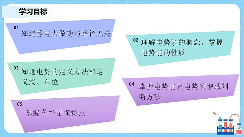 人教版（2019）高中物理必修三10.1《电势能和电势》课件+教案+同步习题+学案03