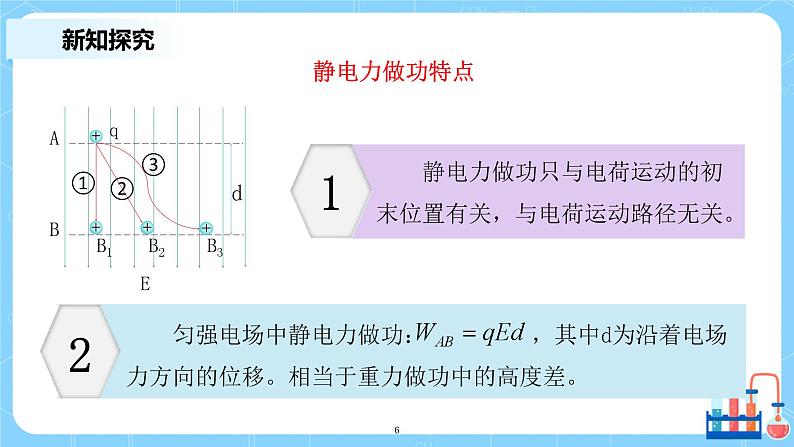 人教版（2019）高中物理必修三10.1《电势能和电势》课件+教案+同步习题+学案06