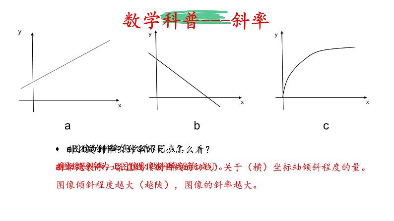 1.5《运动学图像》课件+教案05