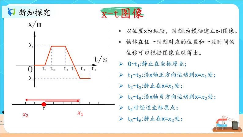 1.5《运动学图像》课件+教案06