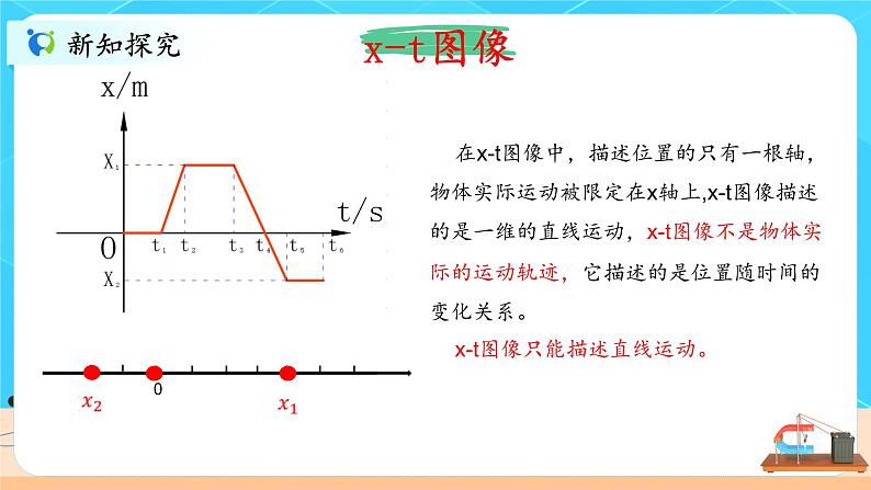 1.5《运动学图像》课件+教案07