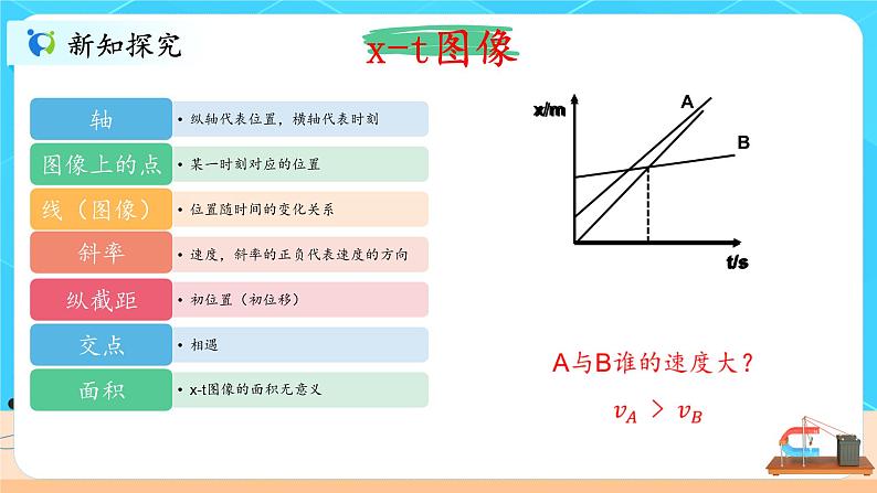 1.5《运动学图像》课件+教案08