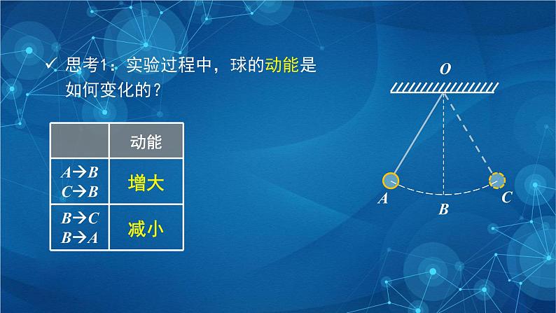 新人教版高中物理必修第二册8.4  机械能守恒定律 第一课时 课件+教案+任务单+课后练习含解析06