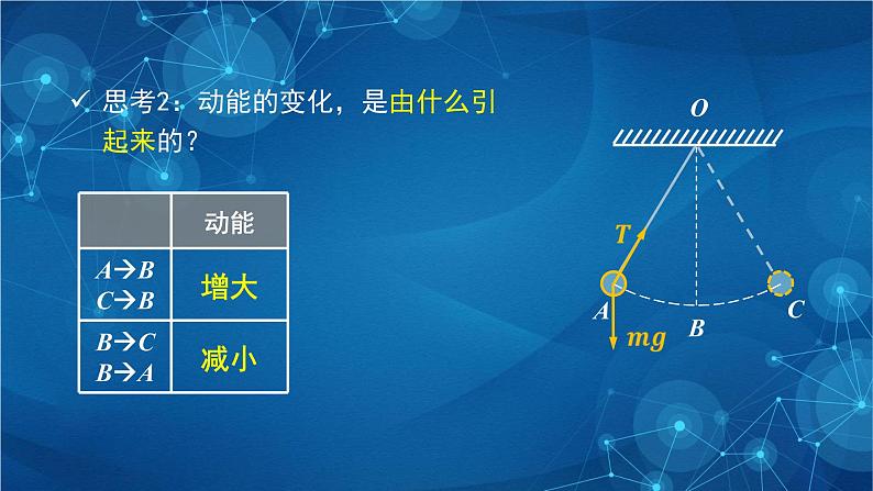 新人教版高中物理必修第二册8.4  机械能守恒定律 第一课时 课件+教案+任务单+课后练习含解析07