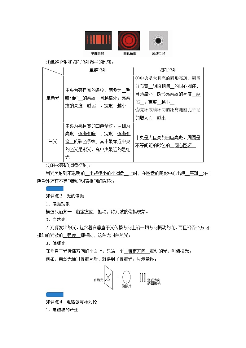 第十三章  第4讲　光的波动性　电磁波　相对论—2022高中物理一轮复习学案第2页