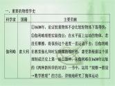 2022新高考二轮复习 专题五 素养提升7   物理学史和物理思想方法 课件（43张）