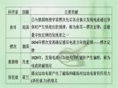2022新高考二轮复习 专题五 素养提升7   物理学史和物理思想方法 课件（43张）