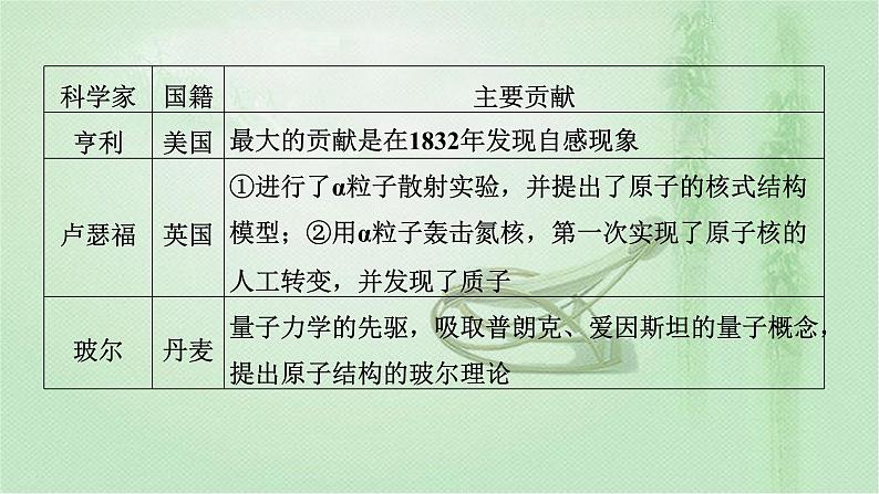 2022新高考二轮复习 专题五 素养提升7   物理学史和物理思想方法 课件（43张）第7页