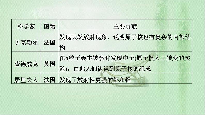 2022新高考二轮复习 专题五 素养提升7   物理学史和物理思想方法 课件（43张）第8页