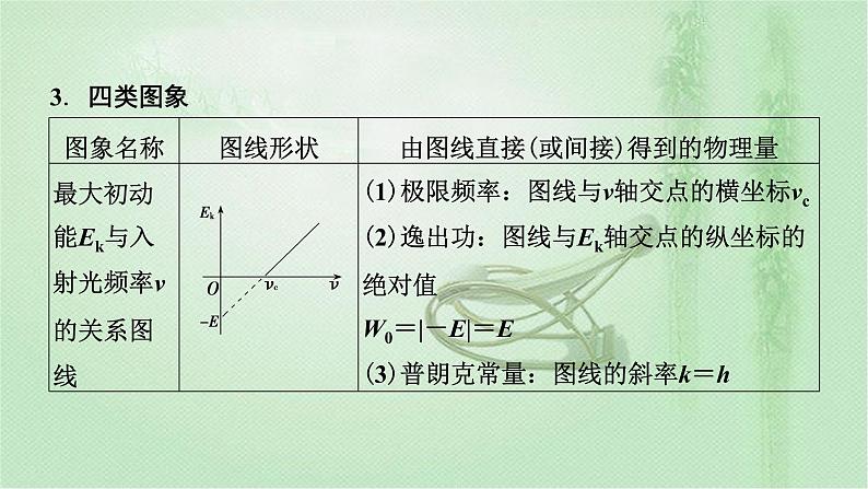 2022新高考二轮复习 专题五　光电效应　原子结构　原子核 课件（55张）第5页