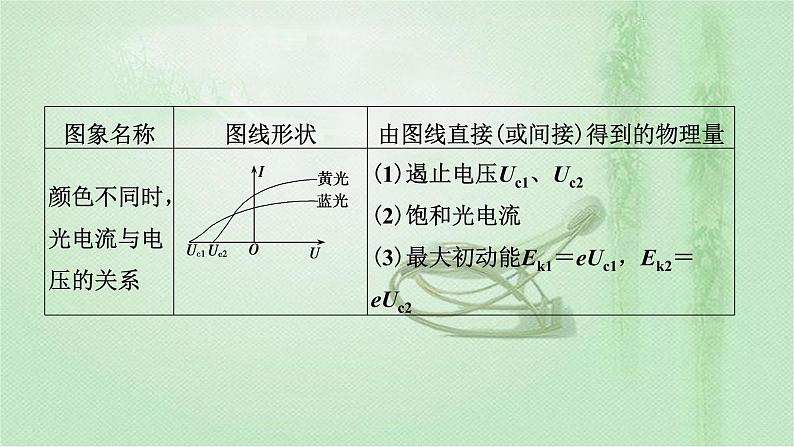 2022新高考二轮复习 专题五　光电效应　原子结构　原子核 课件（55张）第7页