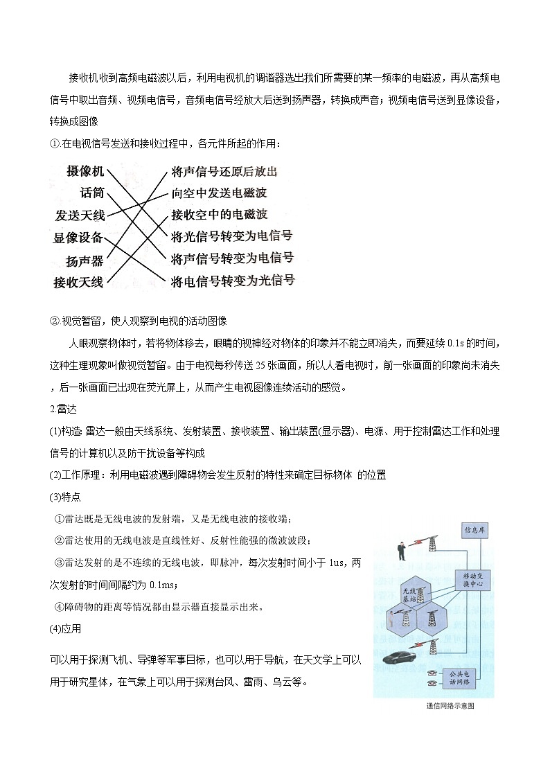 5.3 初识电磁波及应用 学案 高中物理新鲁科版必修第三册（2022年）03