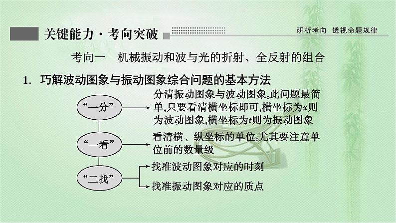 2022新高考二轮复习 专题七第2讲　振动和波动　光 课件（48张）02