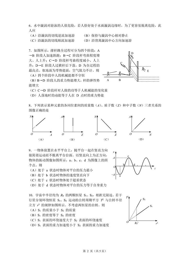 2022年上海杨浦区高三二模物理试卷及解析第2页