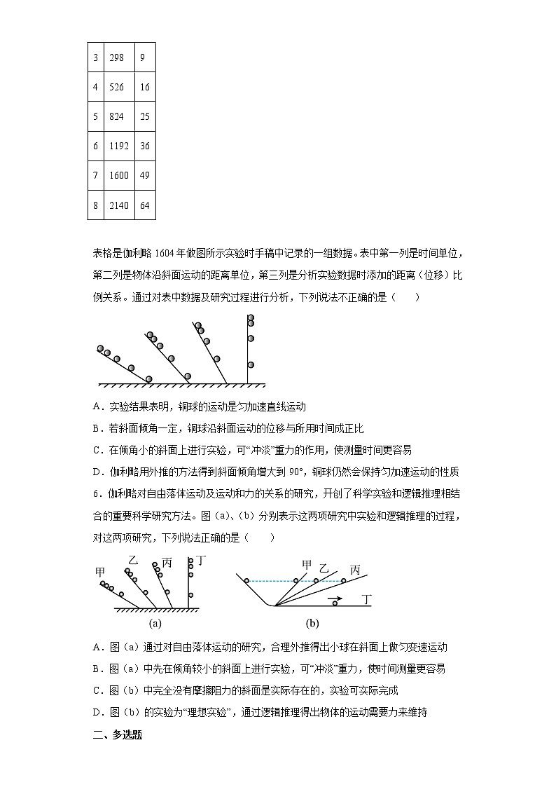 2021-2022学年沪科版必修第一册2.1伽利略对落体运动的研究同步练习（1）（解析版）学案第2页
