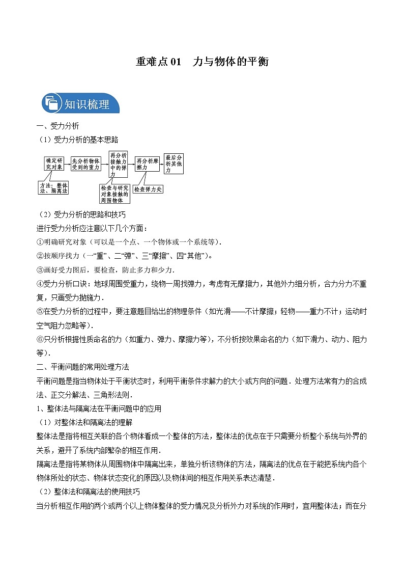 2022届高考物理二轮复习 重难点01 力与物体的平衡第1页