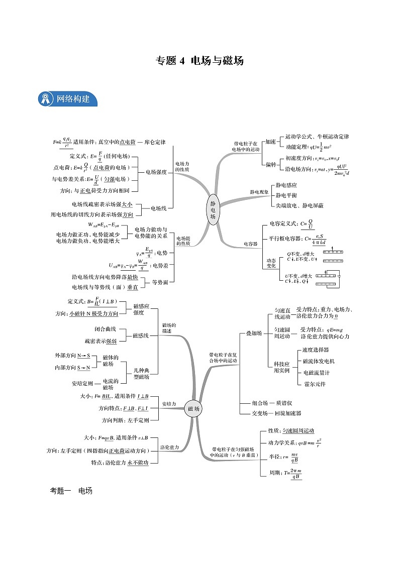 2022届高考物理二轮复习 专题04 电场与磁场01