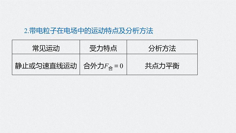 专题三 第12课时　带电粒子在电场中的运动课件PPT第5页