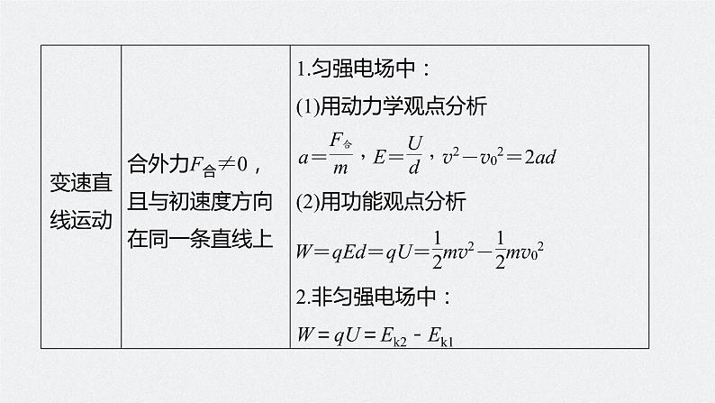 专题三 第12课时　带电粒子在电场中的运动课件PPT第6页