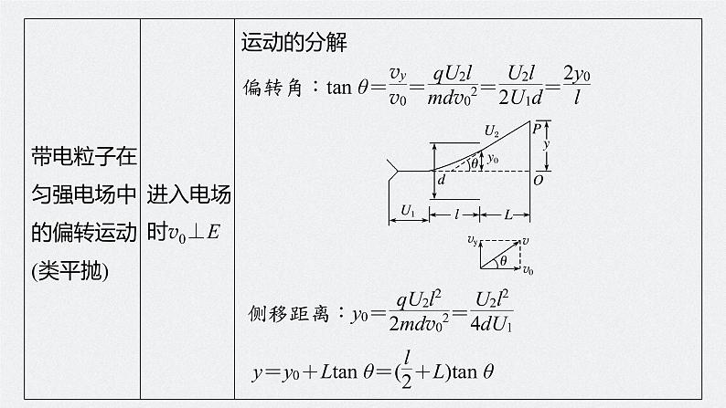 专题三 第12课时　带电粒子在电场中的运动课件PPT第7页