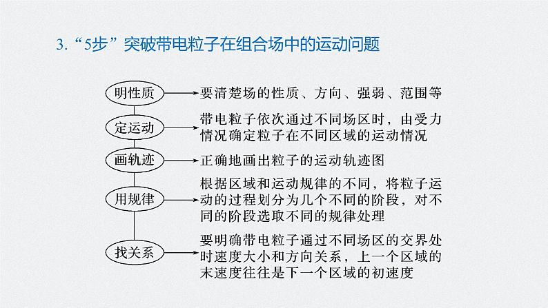 专题三 第14课时　带电粒子在复合场中的运动课件PPT第7页