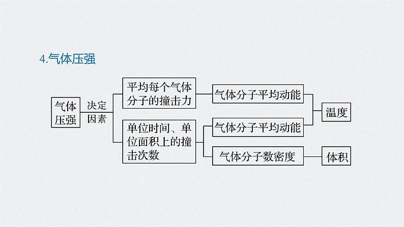 专题六 第19课时　热学课件PPT第6页