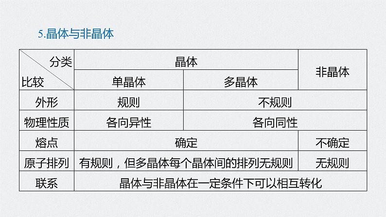 专题六 第19课时　热学课件PPT第7页