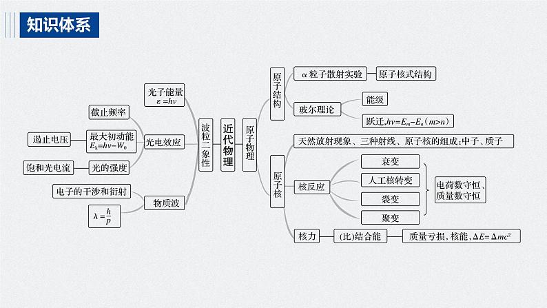 专题五 第18课时　近代物理课件PPT02