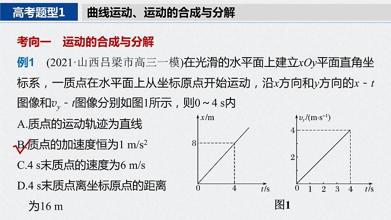 专题一 第4课时　运动的合成与分解课件PPT第4页