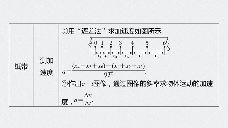 专题八 第22课时　力学实验(1)——纸带类和光电门类实验课件PPT06