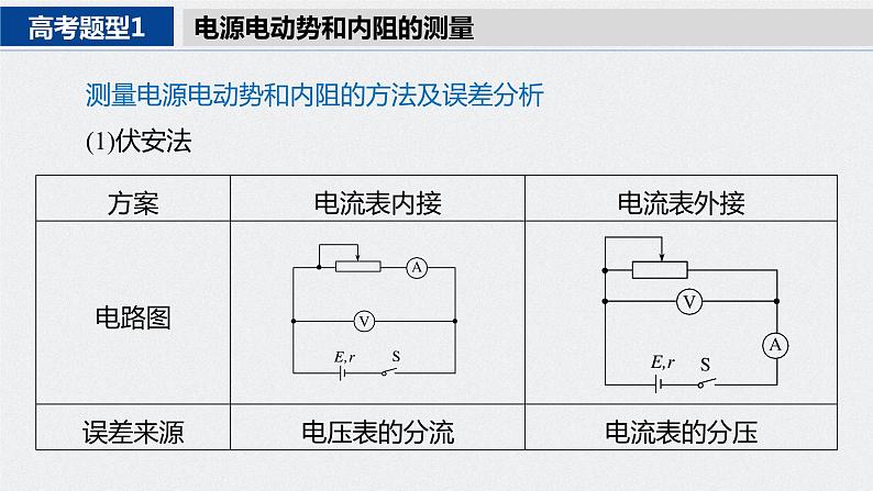 专题八 第25课时　电学实验(2)——以闭合电路欧姆定律为核心的实验课件PPT04