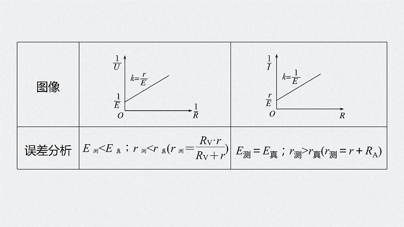 专题八 第25课时　电学实验(2)——以闭合电路欧姆定律为核心的实验课件PPT07