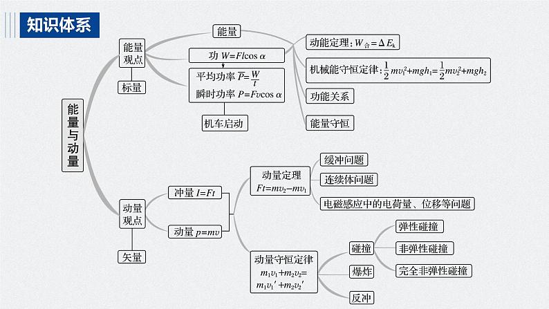 专题二 第6课时　功与功率　功能关系课件PPT第2页