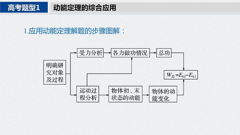 专题二 第7课时　动能定理　机械能守恒　能量守恒课件PPT第4页