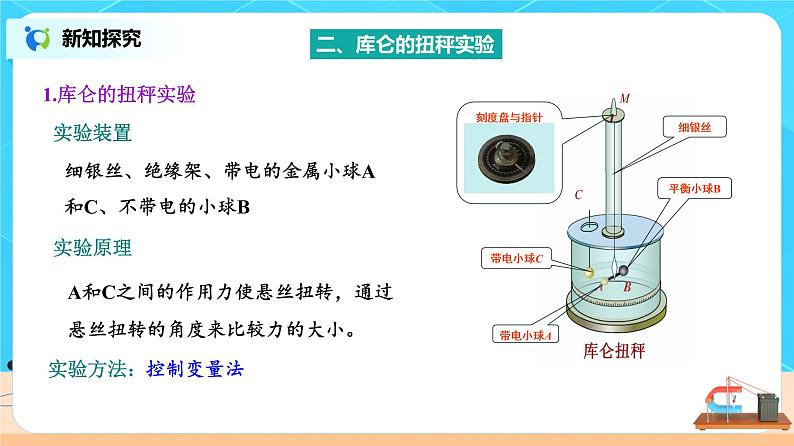 9.2 库仑定律 课件第7页