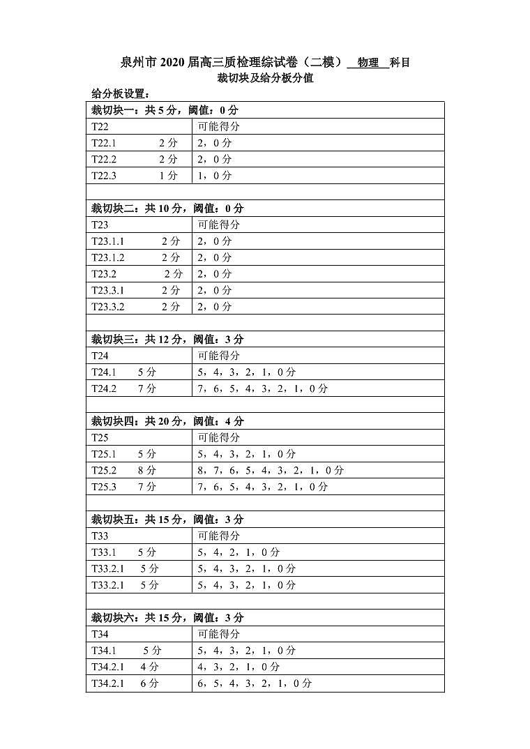 福建省泉州市2020届高三高中毕业班5月份质检（二模）物理试题 PDF版含答案01