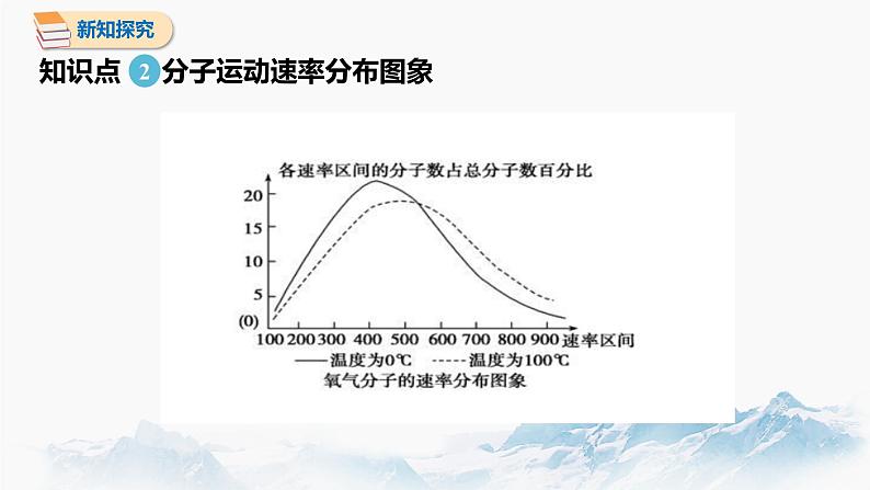 1.3 分子运动速率分布规律 课件 高中物理新人教版选择性必修第三册（2022年）08