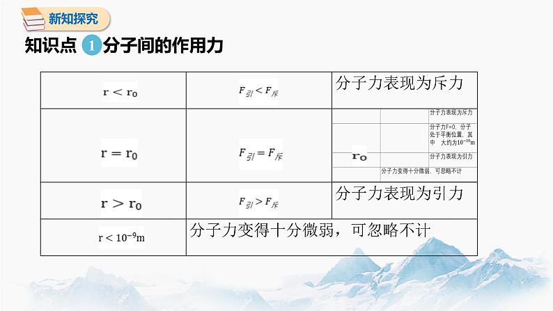 1.1 分子动理论的基本内容 第2课时 课件 高中物理新人教版选择性必修第三册（2022年）第5页