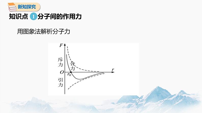 1.1 分子动理论的基本内容 第2课时 课件 高中物理新人教版选择性必修第三册（2022年）第7页